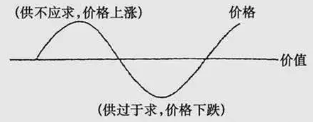 MLCC漲價潮下，國產(chǎn)被動元件廠該如何擺脫被動！